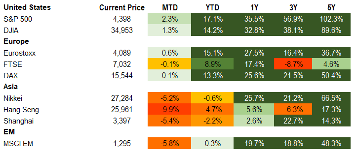 equity 7.31.21
