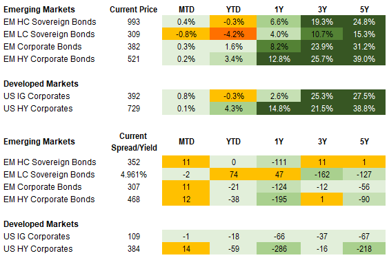 fixed income 7.17