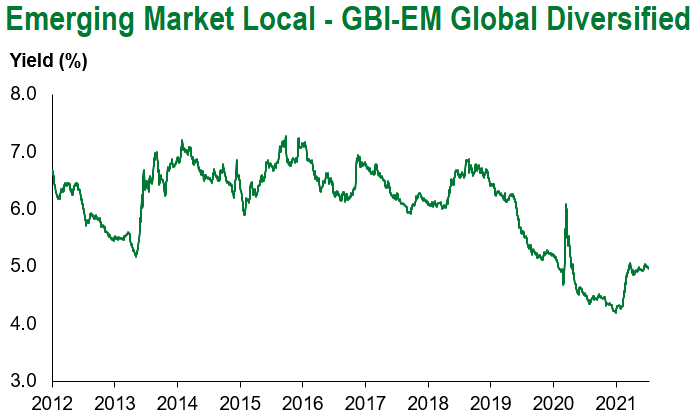 gbi-em global div 7.17