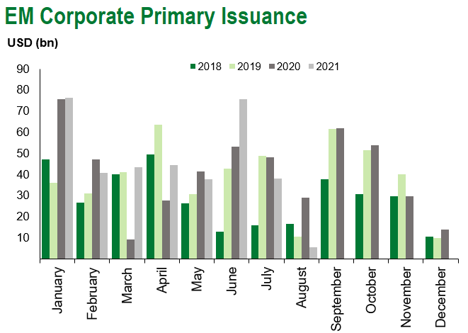 em corp issuance 8.7.21