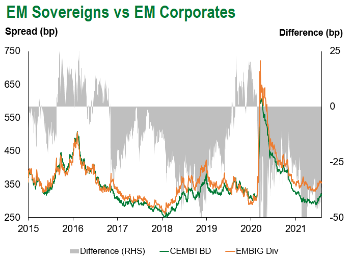 em sov em corp 8.7.21
