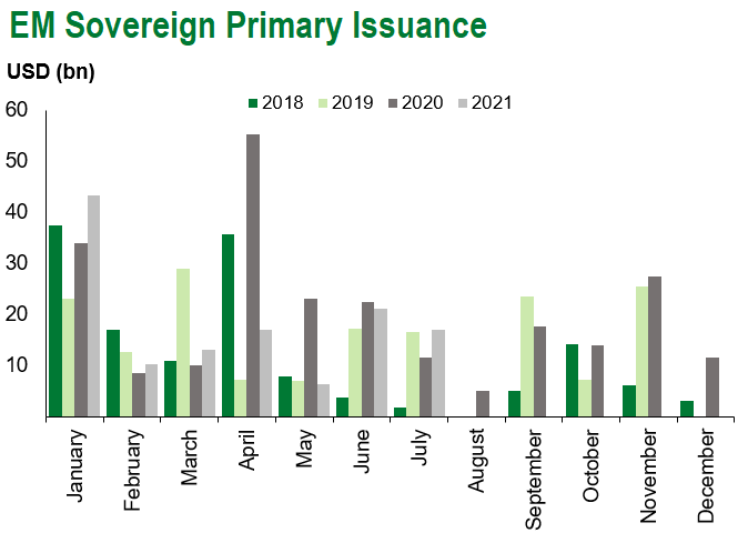 em sov issuance 8.7.21