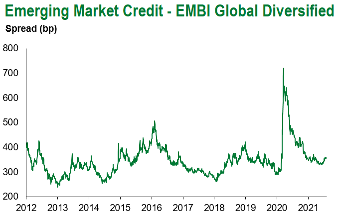 embi global div 8.7.21