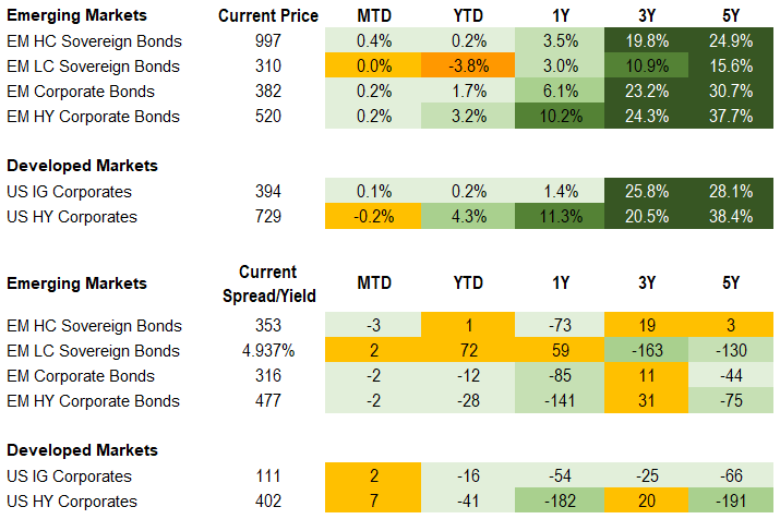 fixed income 8.7.21
