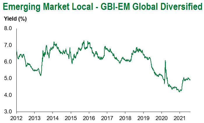gbi em global div 8.7.21