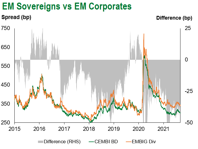 EM Sov v EM Corp 9.11.21