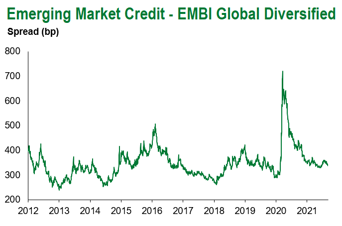 EMBIG 9.11.21