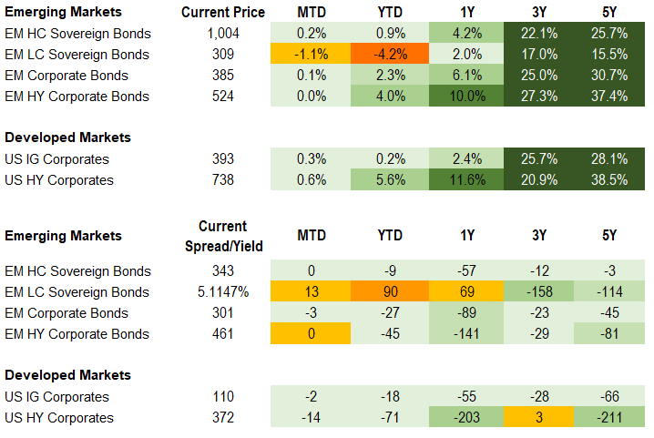 Fixed income 9.18