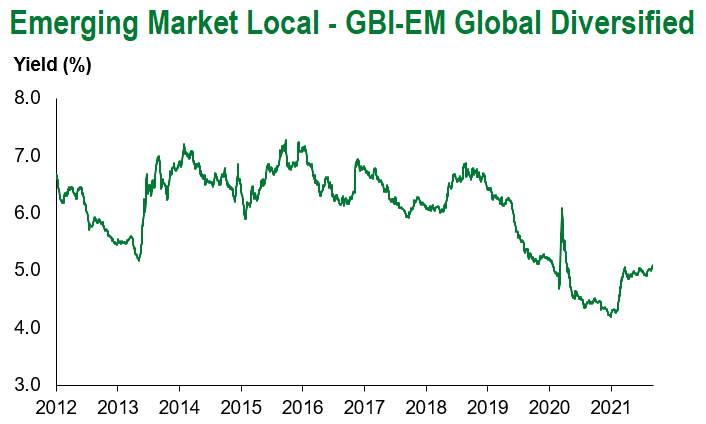 GBI 9.11.21