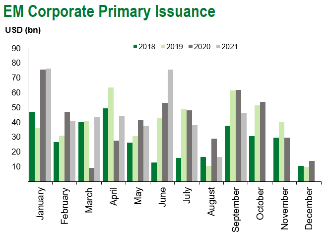 corp issuance 9.18