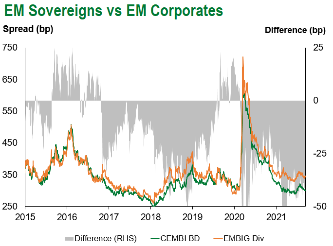 em sov em corp 9.18