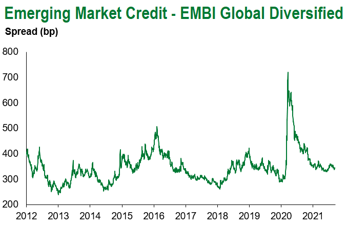embi global div 9.18