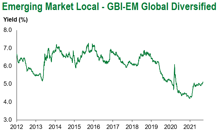 gbiem global div 9.18