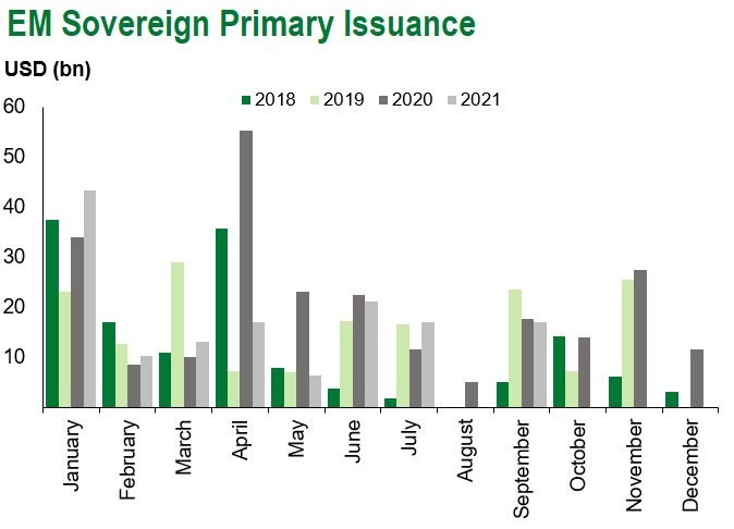 sov issuance 9.18
