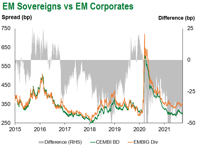 10.1 em sov em corp