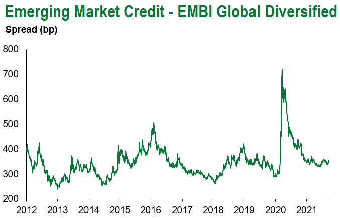 10.1 embi global div