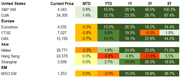 10.1 equities