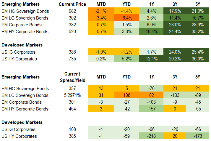 10.1 fixed income