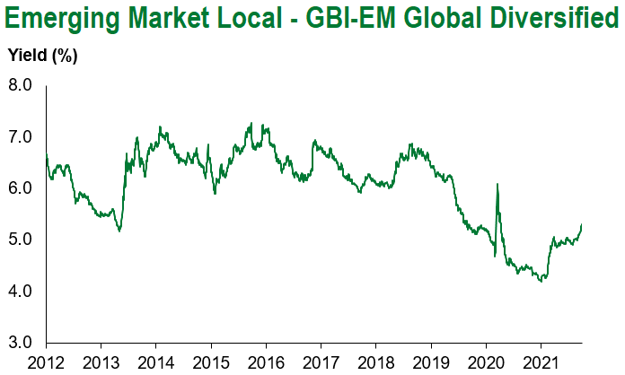 10.1 gbi em global