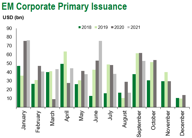 10.1em corp issuance