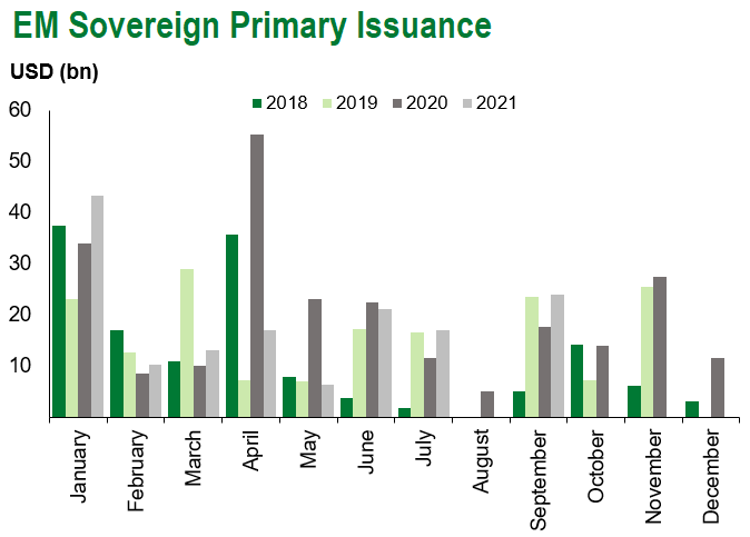 10.1em sov issuance
