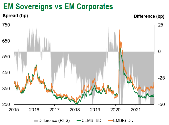 CEMBI V EMBI 12.4.21
