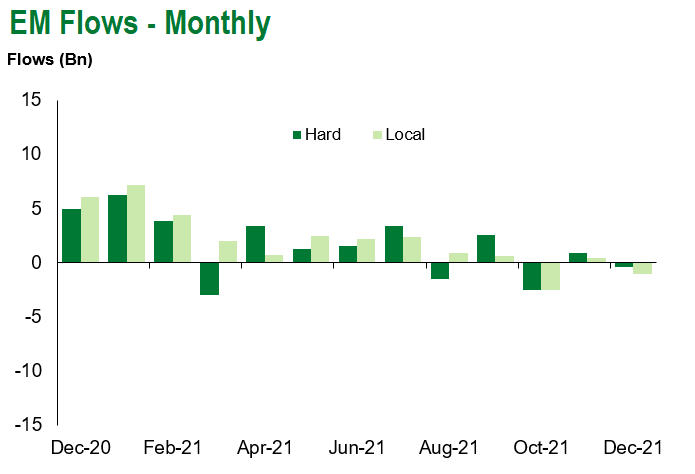 EM Flow Monthly 12.4.21