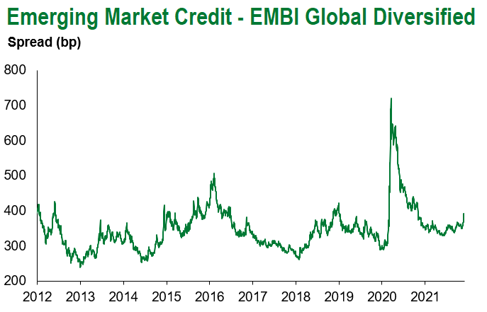 EMBIG 12.4.21