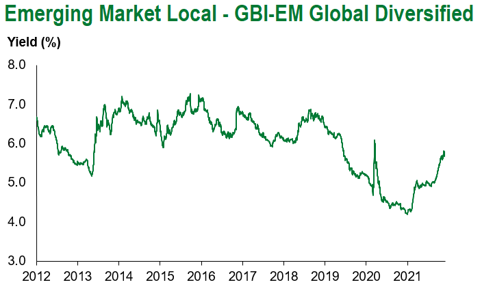 GBIEM Local 12.4.21