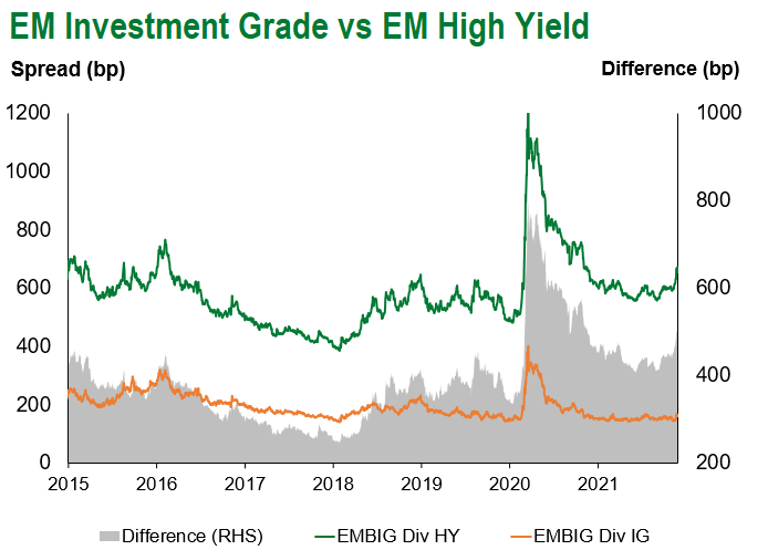IG V EM High Yield 12.4.21