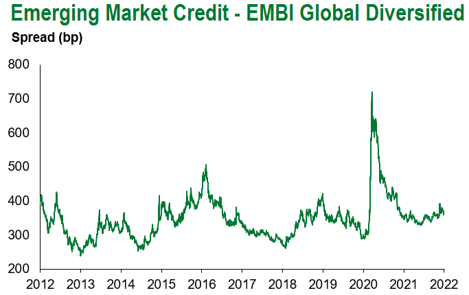 EMBI Global Diversified 1.7.22