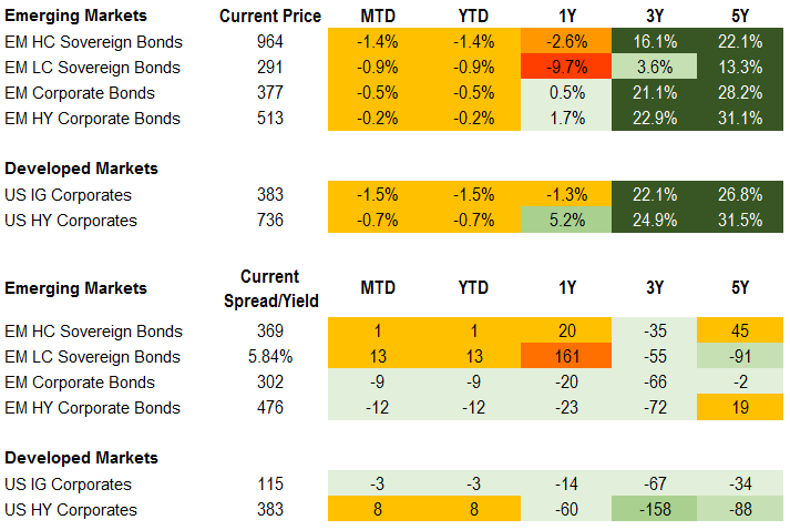 Fixed Income 1.7.22