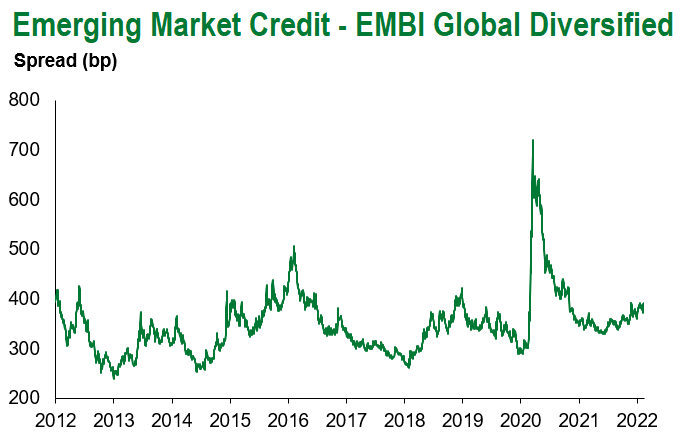 EMBI 2.19.2022