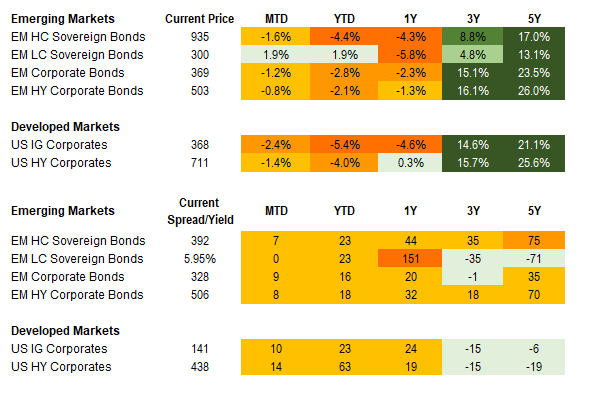 Fixed Income 2.19.2022