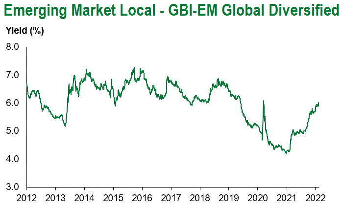 GBIEM 2.19.2022