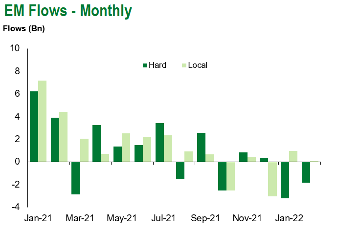 Monthly 2.19.2022