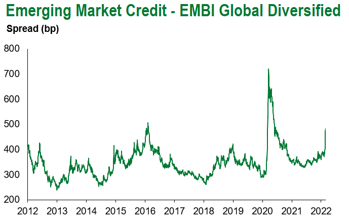 EMBI 3.5.2022