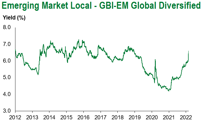 GBIEM 3.5.2022