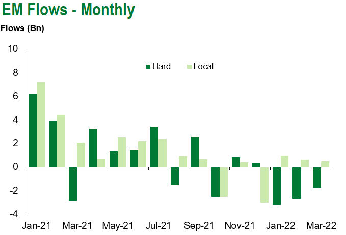 Monthly 3.5.2022