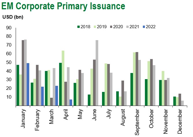 4.8.22 corp issuance