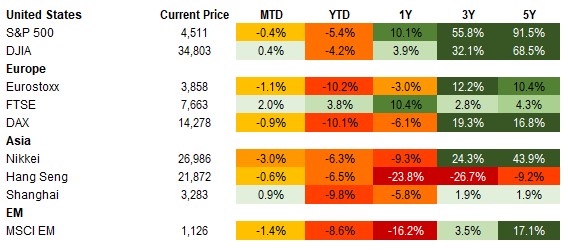 4.8.22 equities