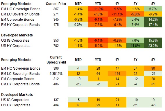 4.8.22 fixed income