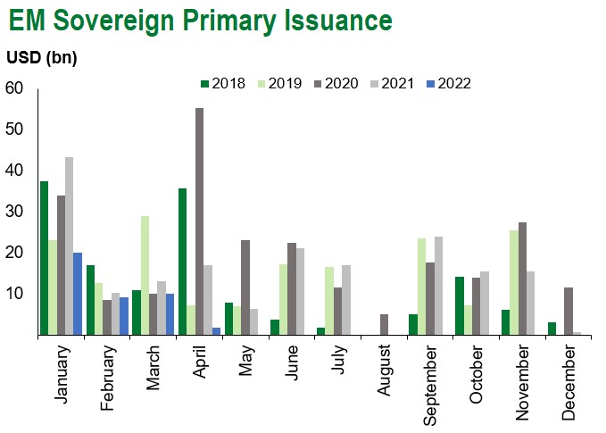 4.8.22 sov issuance