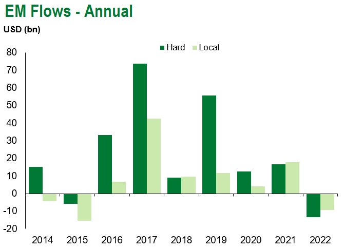 Annual Flows 5.13.22
