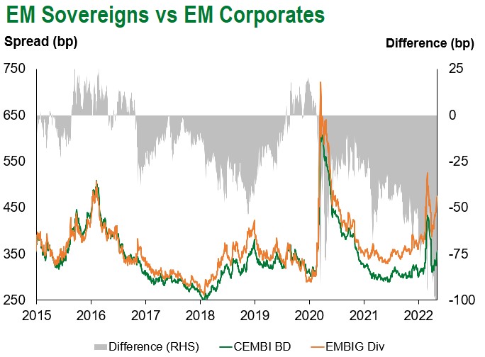 EM Sovs vs EM Corps 5.13.22