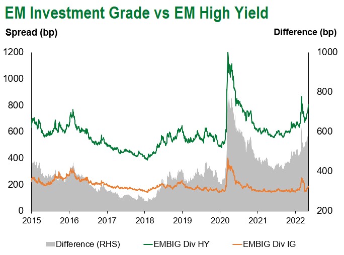 EMIG versus EMHY 5.13.22