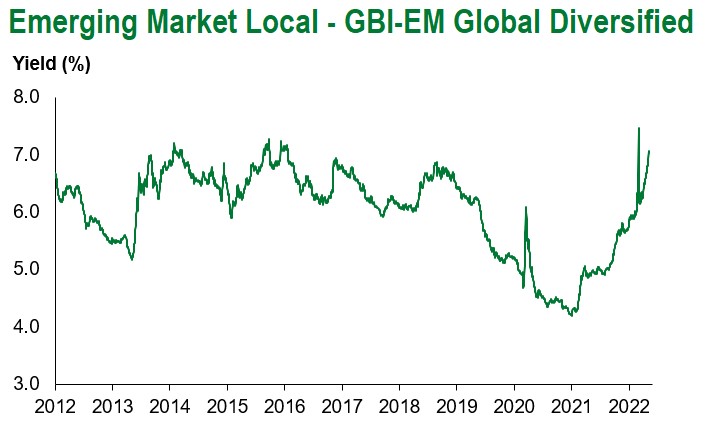 GBI Spread 5.13.22