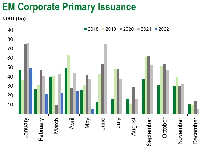 em corp issuance 5.13.22