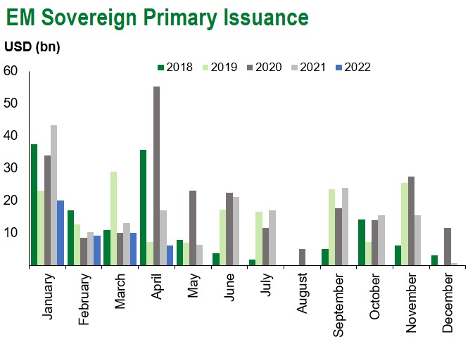 em sov issuance 5.13.22