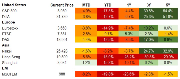 equities 5.13.22